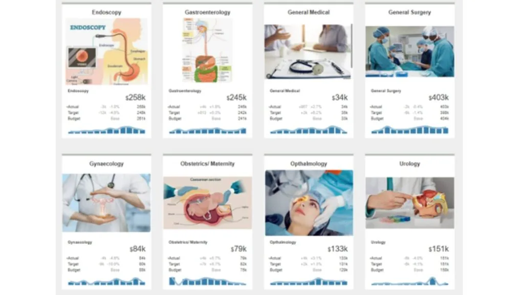 Hospital service dashboard tiles