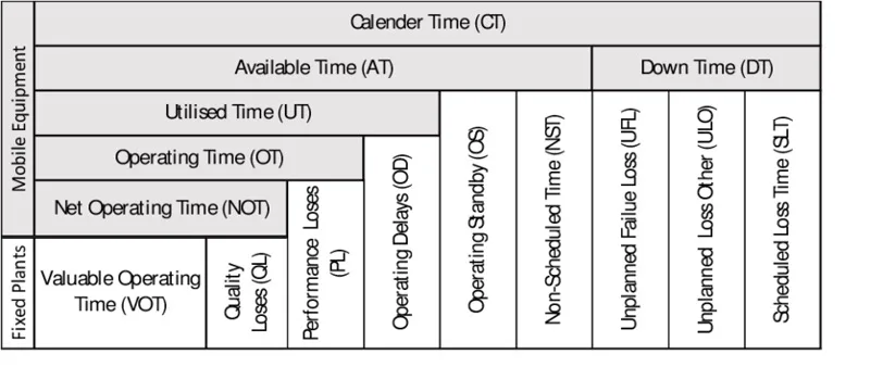 Standardised Asset Performance Measurement